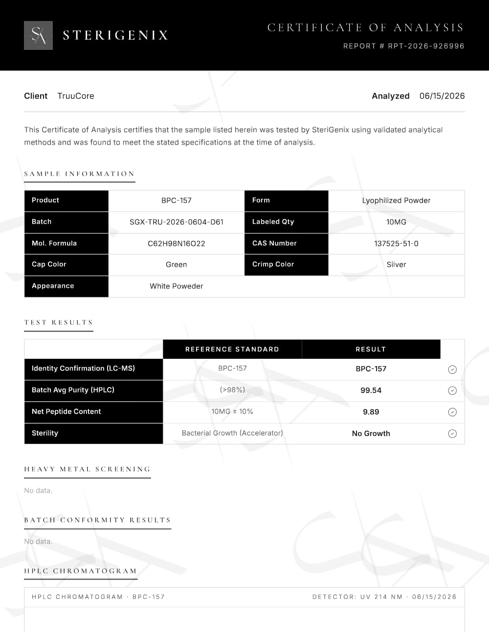Certificates of Analysis